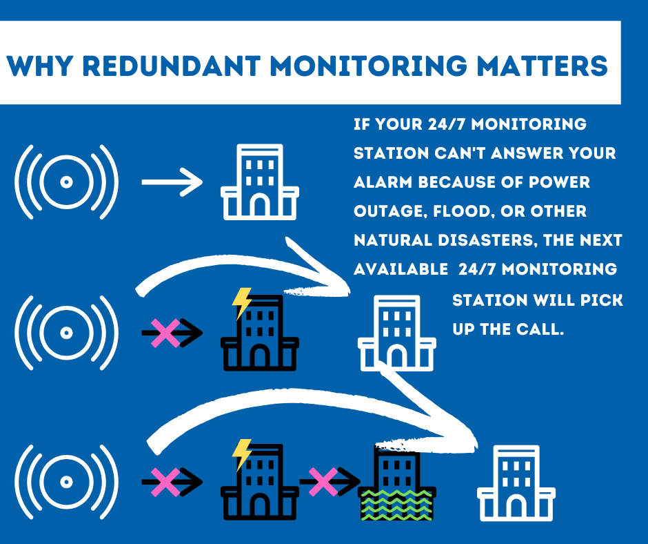 Security System Monitoring Las Cruces